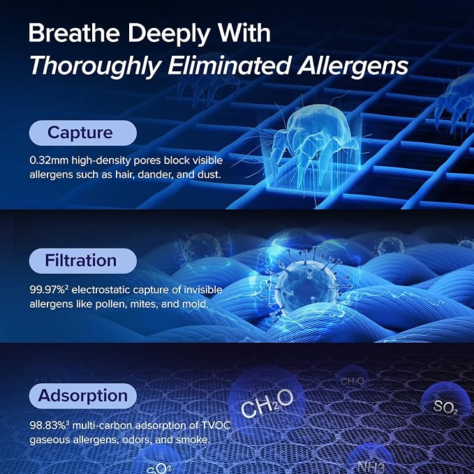 LEVOIT Smart Air Purifier for Allergies & Pet Hair