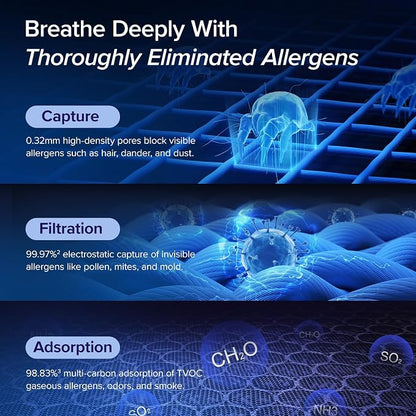 LEVOIT Smart Air Purifier for Allergies & Pet Hair